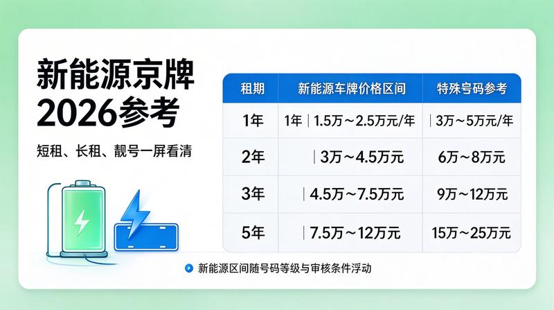 优质车牌推荐